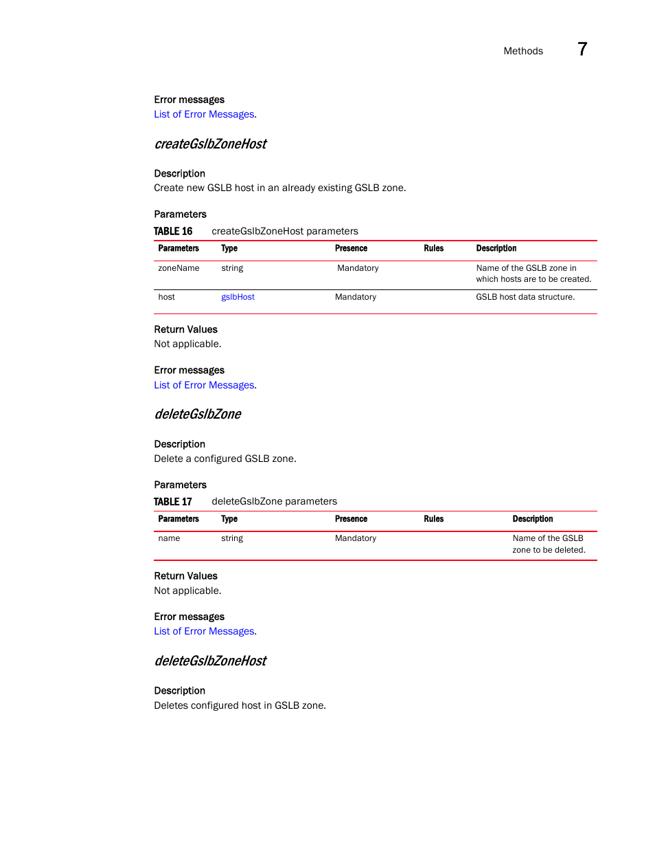 Creategslbzonehost, Deletegslbzone, Deletegslbzonehost | Brocade Virtual ADX XML API Programmer’s Guide (Supporting ADX v03.1.00) User Manual | Page 699 / 878