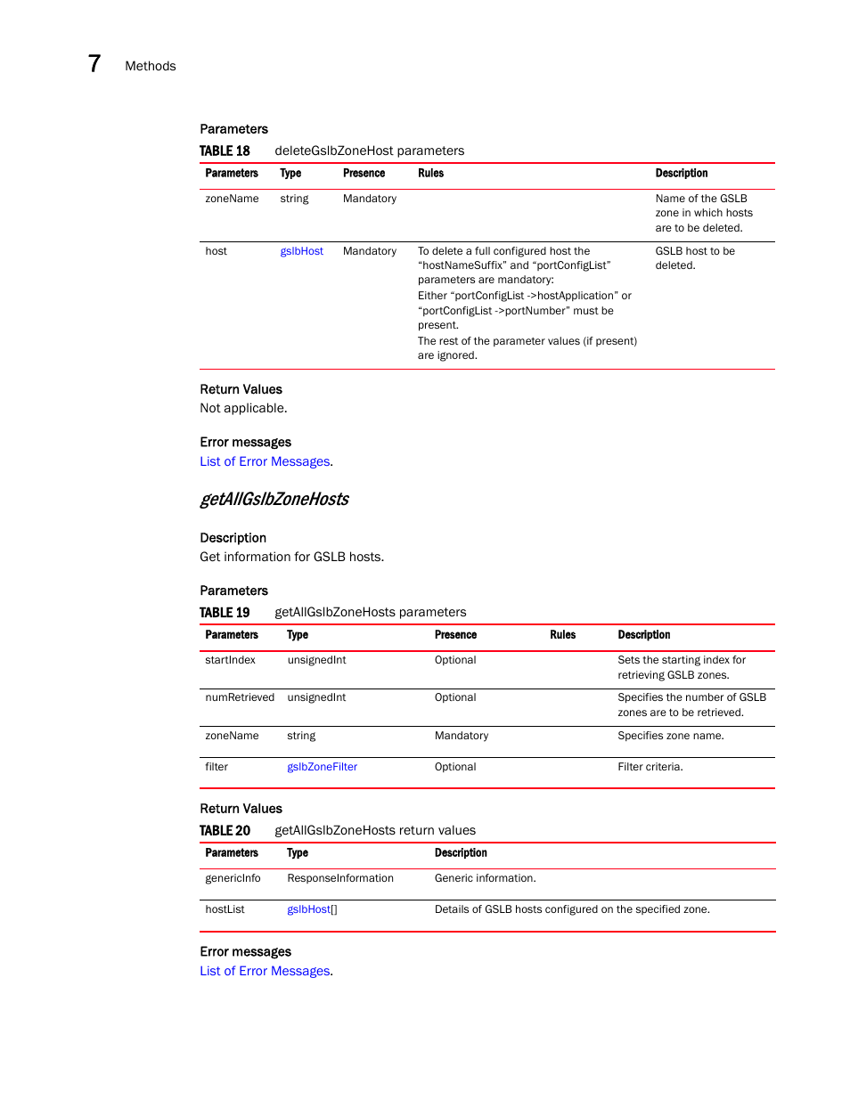 Getallgslbzonehosts | Brocade Virtual ADX XML API Programmer’s Guide (Supporting ADX v03.1.00) User Manual | Page 700 / 878