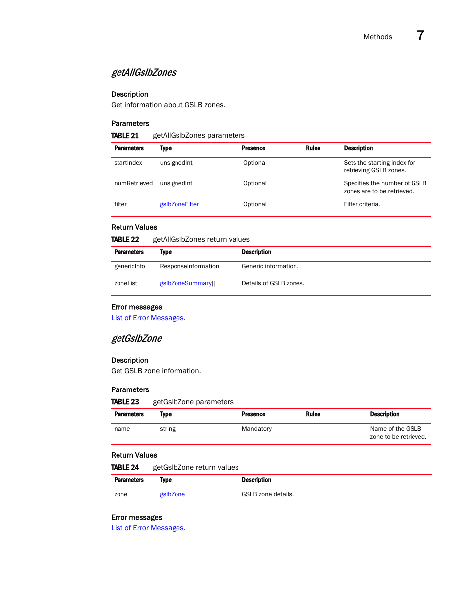 Getallgslbzones, Getgslbzone | Brocade Virtual ADX XML API Programmer’s Guide (Supporting ADX v03.1.00) User Manual | Page 701 / 878