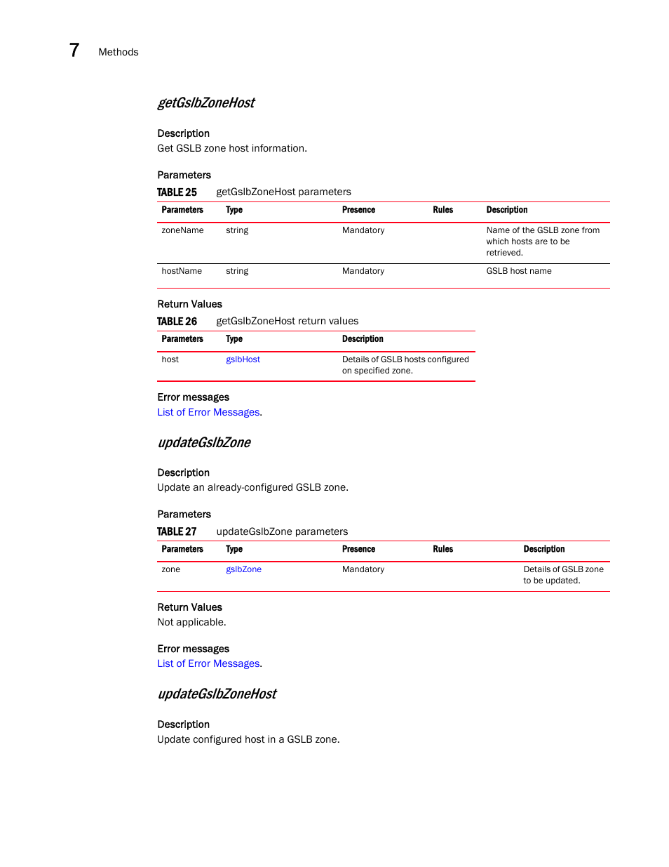 Getgslbzonehost, Updategslbzone, Updategslbzonehost | Brocade Virtual ADX XML API Programmer’s Guide (Supporting ADX v03.1.00) User Manual | Page 702 / 878