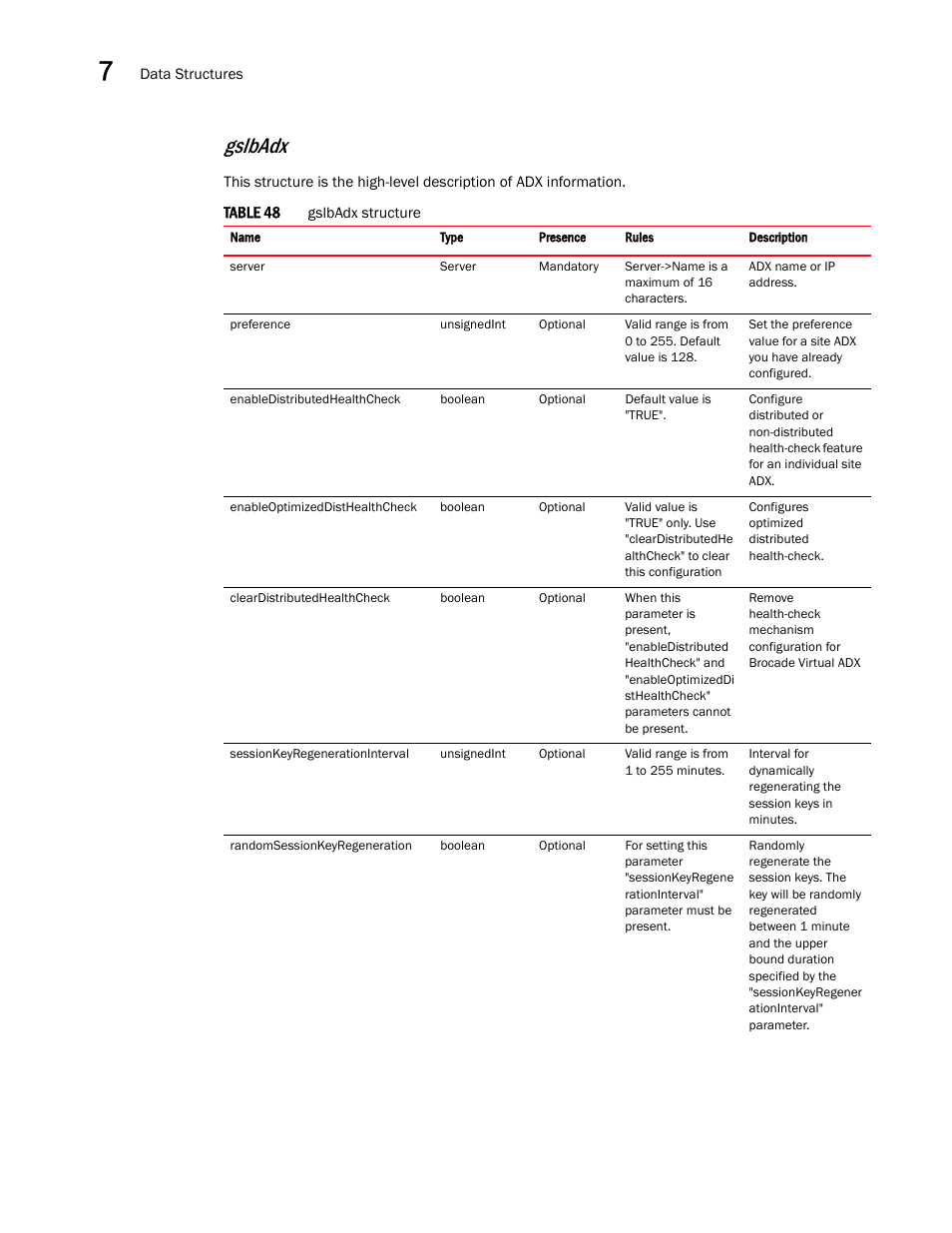 Gslbadx | Brocade Virtual ADX XML API Programmer’s Guide (Supporting ADX v03.1.00) User Manual | Page 710 / 878