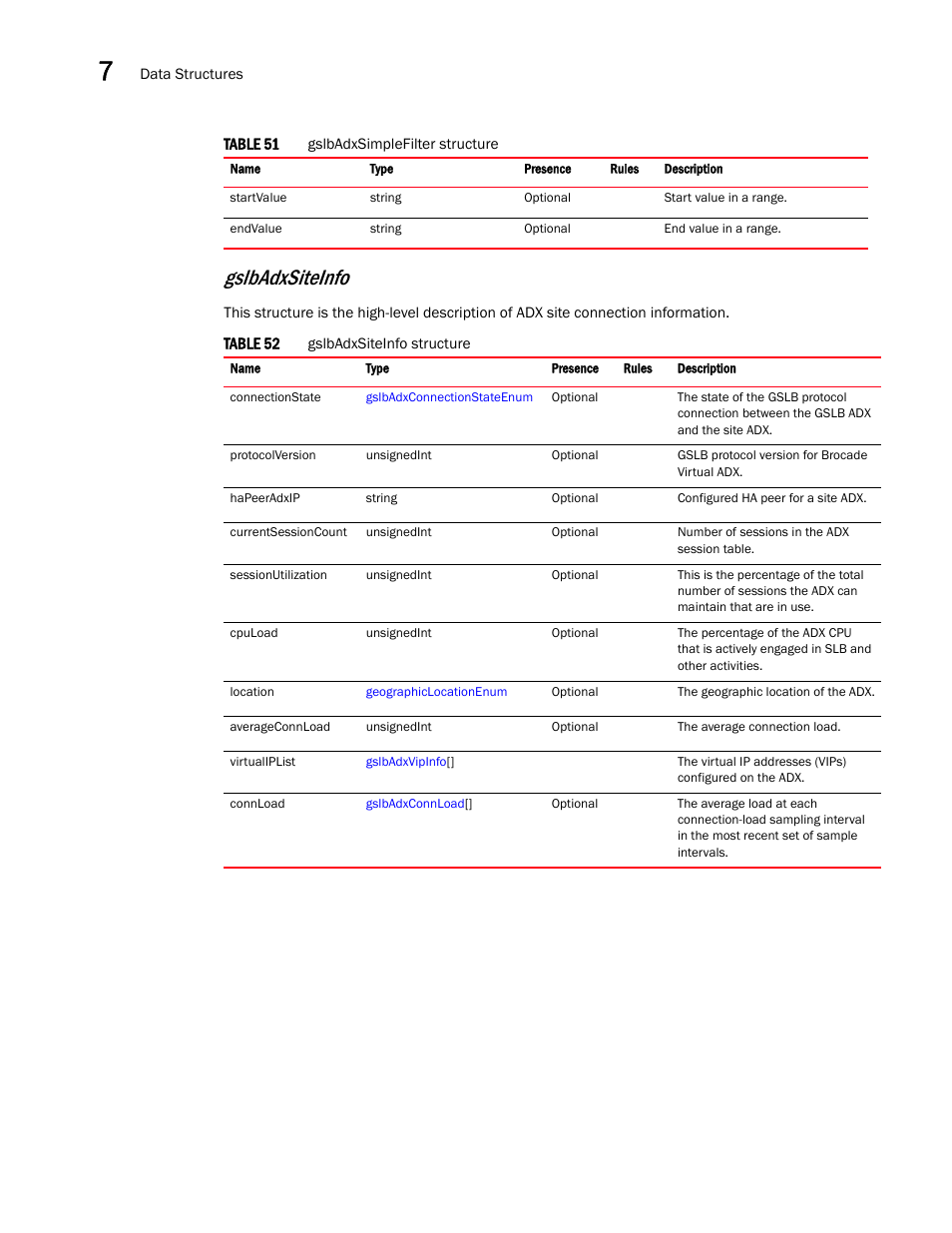 Gslbadxsiteinfo | Brocade Virtual ADX XML API Programmer’s Guide (Supporting ADX v03.1.00) User Manual | Page 712 / 878