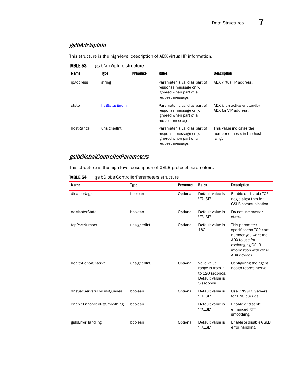 Gslbadxvipinfo, Gslbglobalcontrollerparameters | Brocade Virtual ADX XML API Programmer’s Guide (Supporting ADX v03.1.00) User Manual | Page 713 / 878