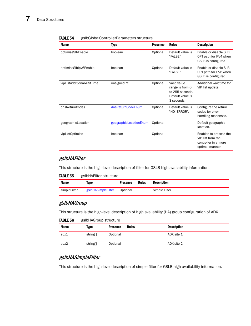 Gslbhagroup, Gslbhafilter, Gslbhasimplefilter | Brocade Virtual ADX XML API Programmer’s Guide (Supporting ADX v03.1.00) User Manual | Page 714 / 878