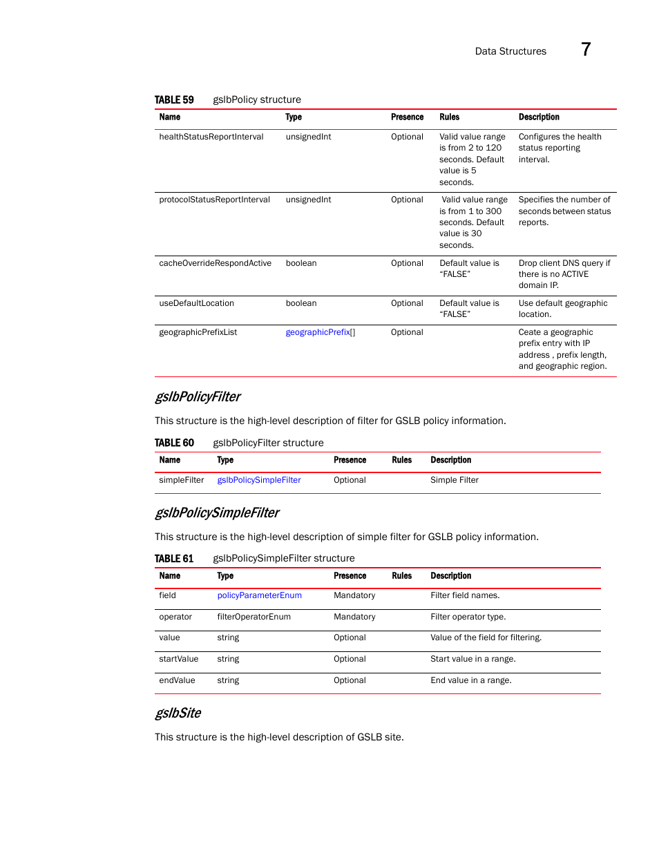 Gslbsite, Gslbpolicyfilter, Gslbpolicysimplefilter | Brocade Virtual ADX XML API Programmer’s Guide (Supporting ADX v03.1.00) User Manual | Page 717 / 878