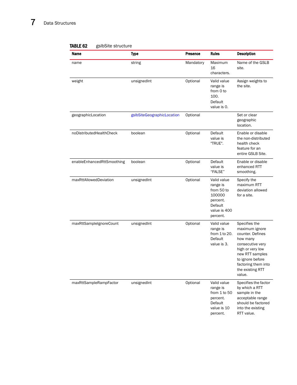 Brocade Virtual ADX XML API Programmer’s Guide (Supporting ADX v03.1.00) User Manual | Page 718 / 878