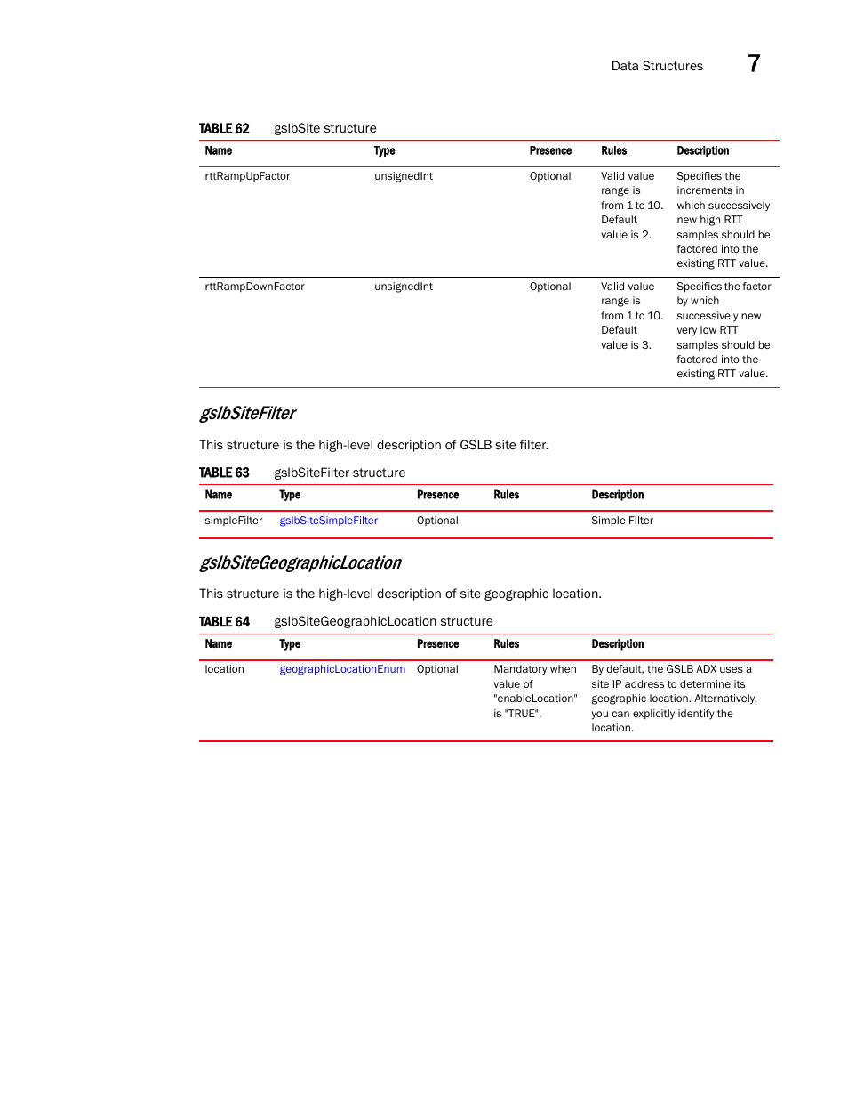 Gslbsitefilter, Gslbsitegeographiclocation | Brocade Virtual ADX XML API Programmer’s Guide (Supporting ADX v03.1.00) User Manual | Page 719 / 878