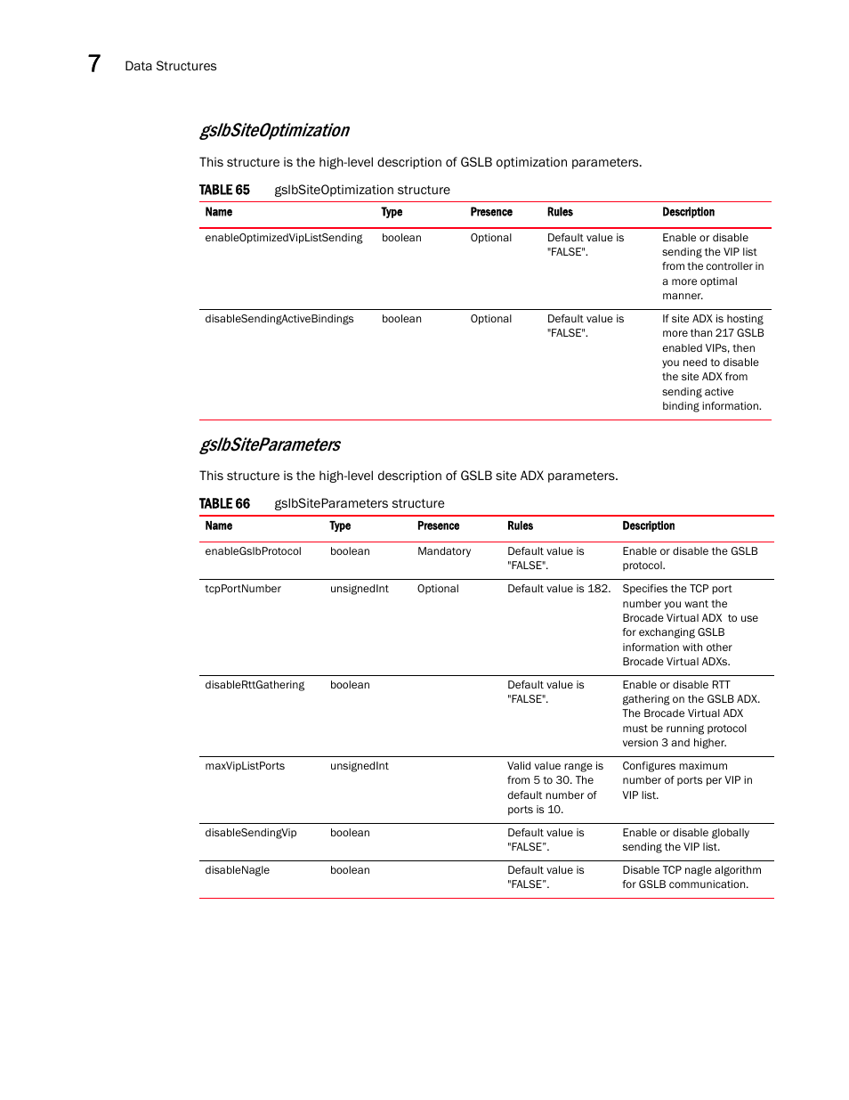 Gslbsiteoptimization, Gslbsiteparameters | Brocade Virtual ADX XML API Programmer’s Guide (Supporting ADX v03.1.00) User Manual | Page 720 / 878