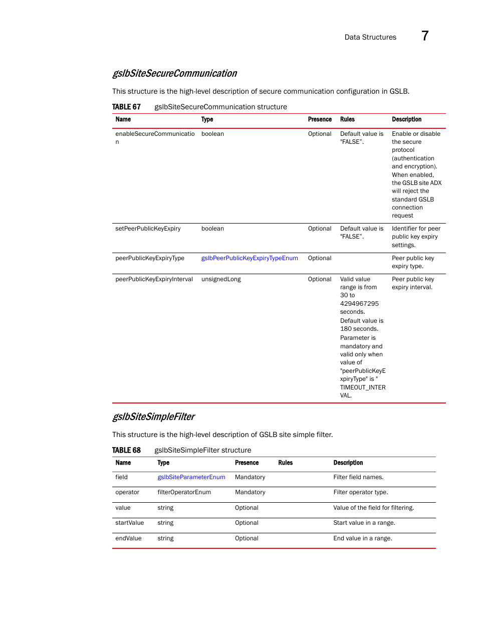 Gslbsitesecurecommunication, Gslbsitesimplefilter | Brocade Virtual ADX XML API Programmer’s Guide (Supporting ADX v03.1.00) User Manual | Page 721 / 878
