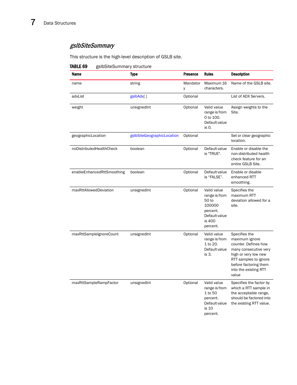 Gslbsitesummary | Brocade Virtual ADX XML API Programmer’s Guide (Supporting ADX v03.1.00) User Manual | Page 722 / 878