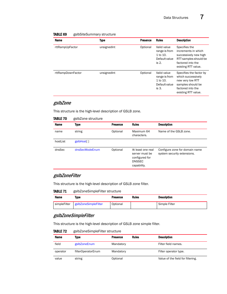 Gslbzone, Gslbzonefilter, Gslbzonesimplefilter | Brocade Virtual ADX XML API Programmer’s Guide (Supporting ADX v03.1.00) User Manual | Page 723 / 878