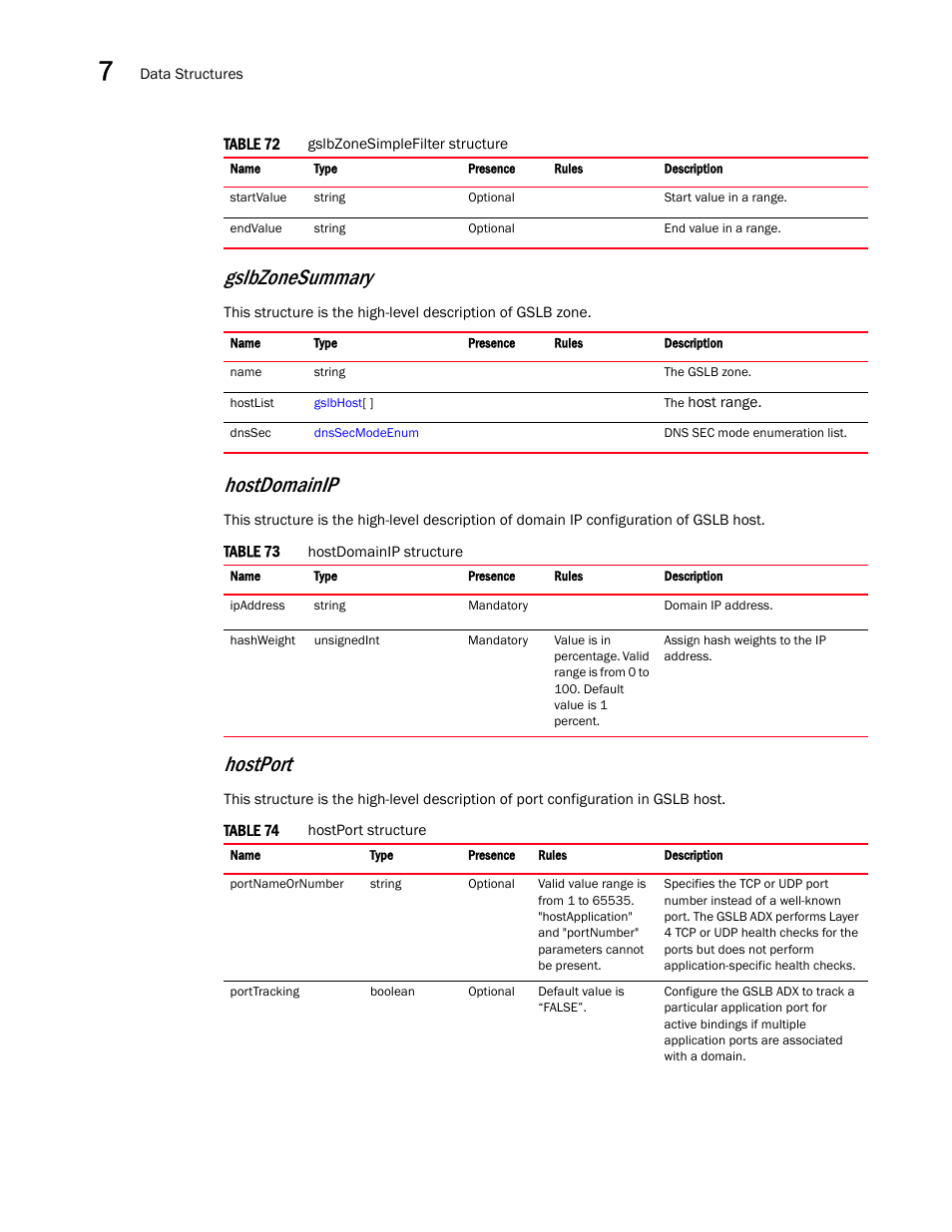 Gslbzonesummary, Hostport, Hostdomainip | Brocade Virtual ADX XML API Programmer’s Guide (Supporting ADX v03.1.00) User Manual | Page 724 / 878