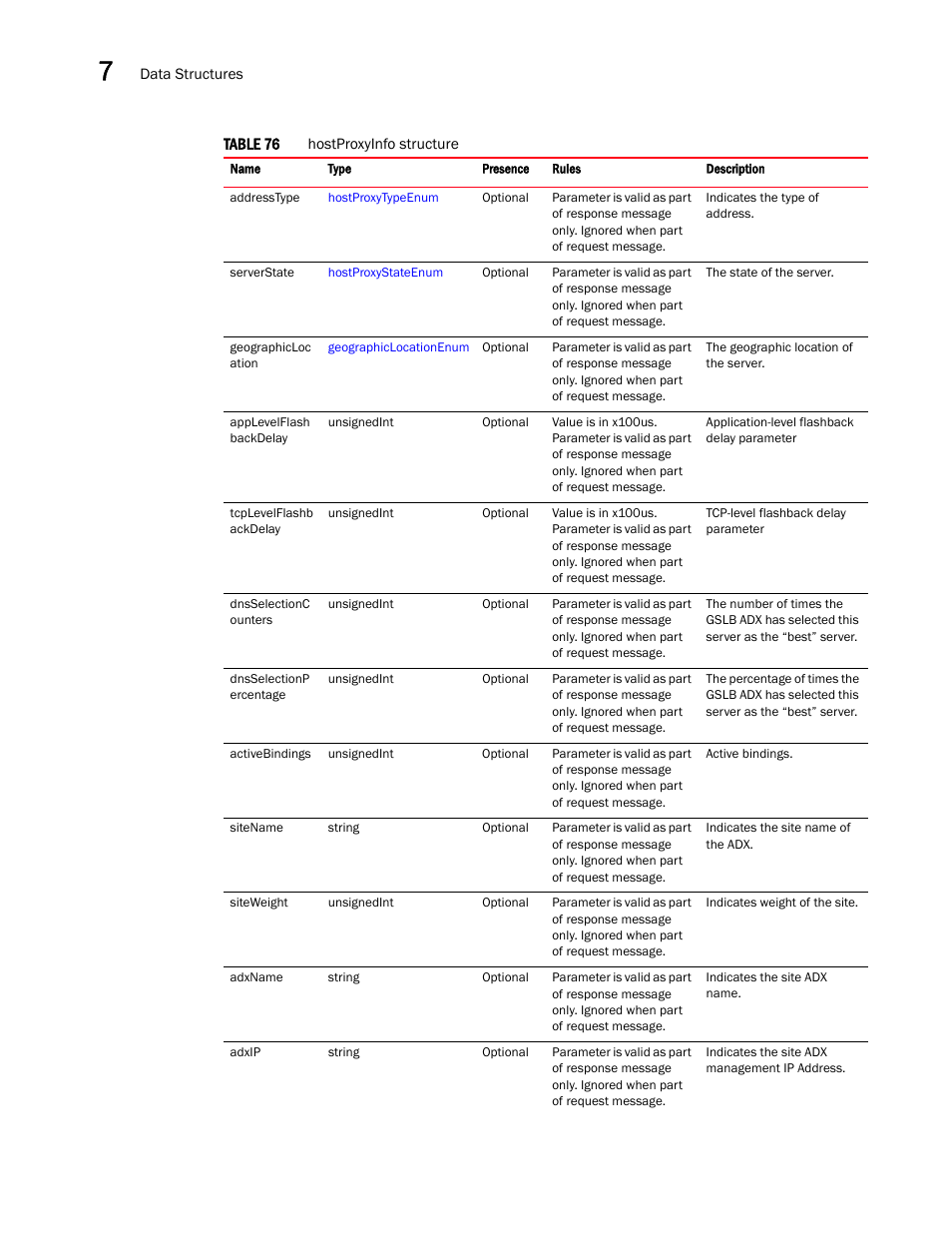 Brocade Virtual ADX XML API Programmer’s Guide (Supporting ADX v03.1.00) User Manual | Page 726 / 878