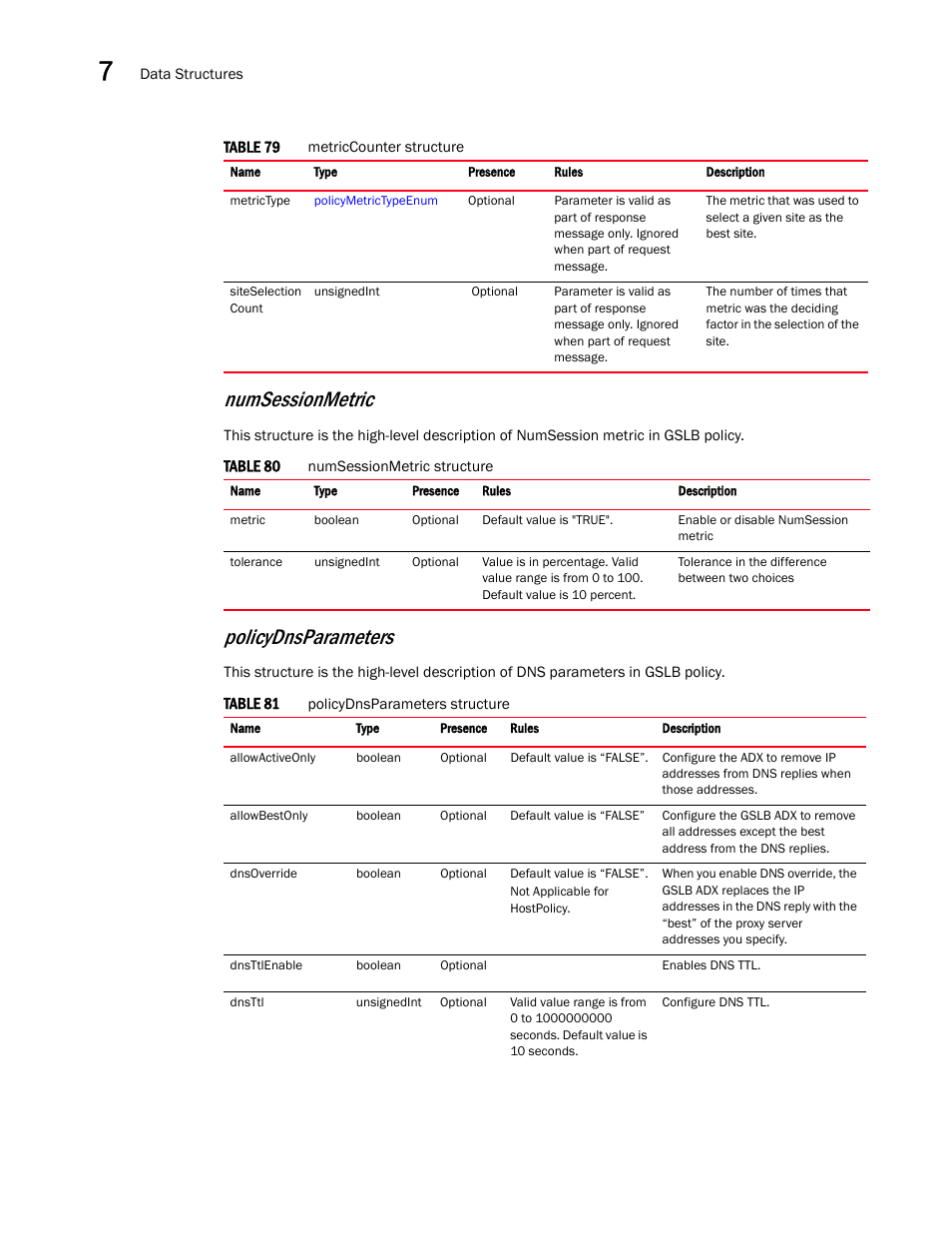 Policydnsparameters, Numsessionmetric | Brocade Virtual ADX XML API Programmer’s Guide (Supporting ADX v03.1.00) User Manual | Page 728 / 878