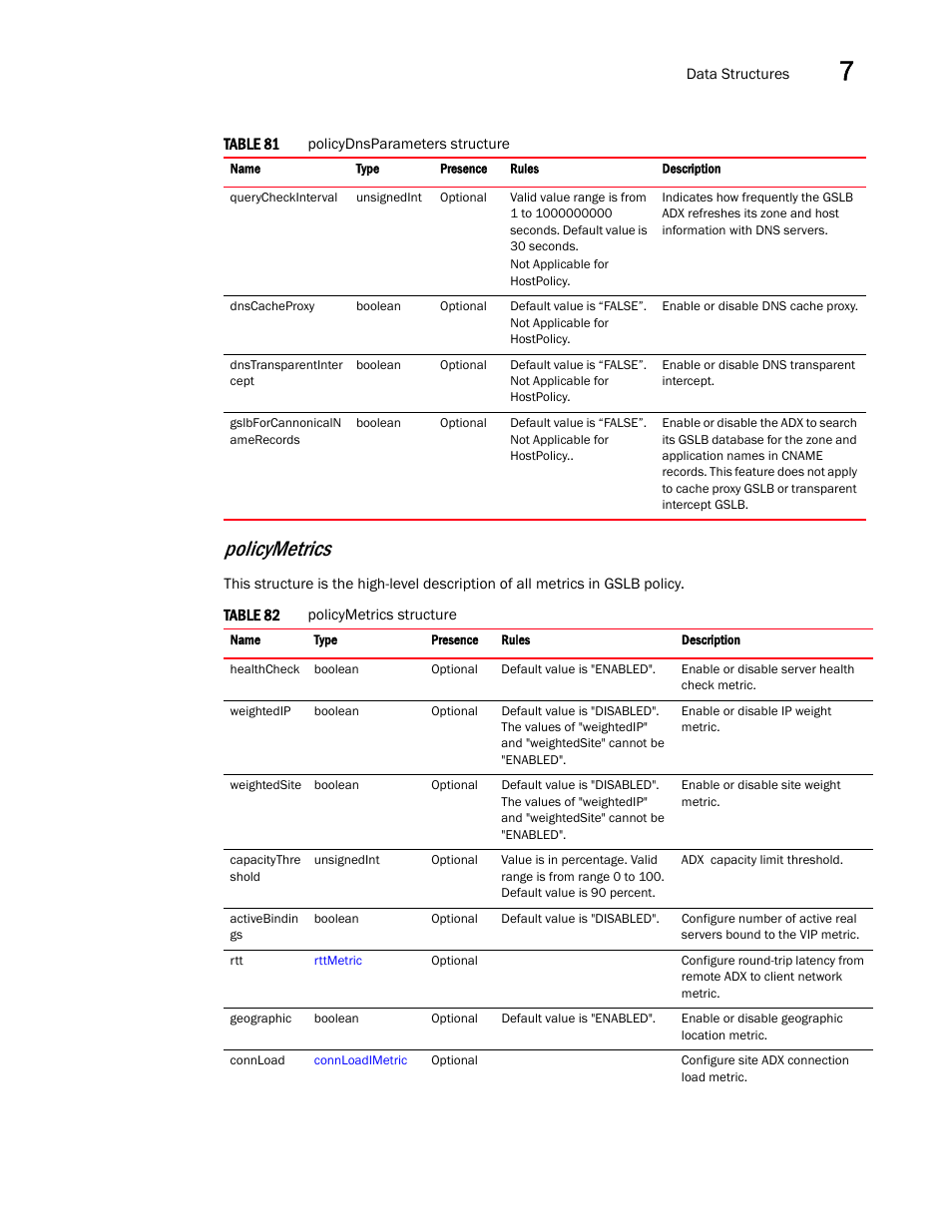 Policymetrics | Brocade Virtual ADX XML API Programmer’s Guide (Supporting ADX v03.1.00) User Manual | Page 729 / 878