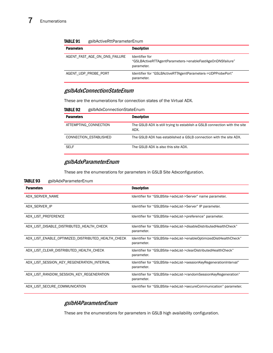 Gslbadxconnectionstateenum, Gslbhaparameterenum, Gslbadxparameterenum | Brocade Virtual ADX XML API Programmer’s Guide (Supporting ADX v03.1.00) User Manual | Page 734 / 878