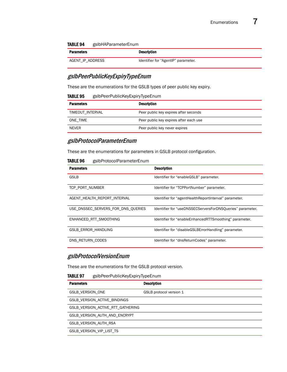 Gslbpeerpublickeyexpirytypeenum, Gslbprotocolparameterenum, Gslbprotocolversionenum | Brocade Virtual ADX XML API Programmer’s Guide (Supporting ADX v03.1.00) User Manual | Page 735 / 878