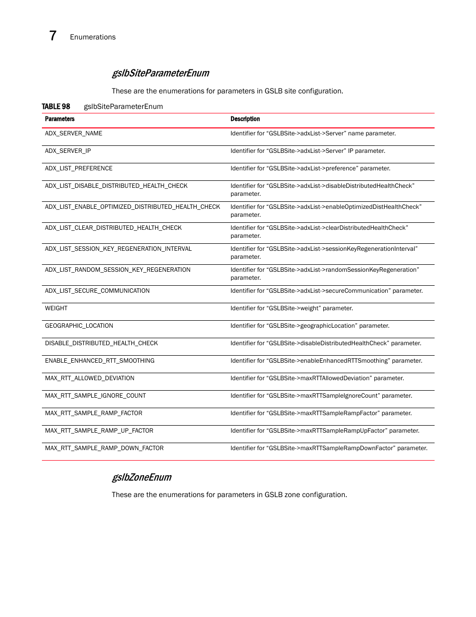 Gslbzoneenum, Gslbsiteparameterenum | Brocade Virtual ADX XML API Programmer’s Guide (Supporting ADX v03.1.00) User Manual | Page 736 / 878