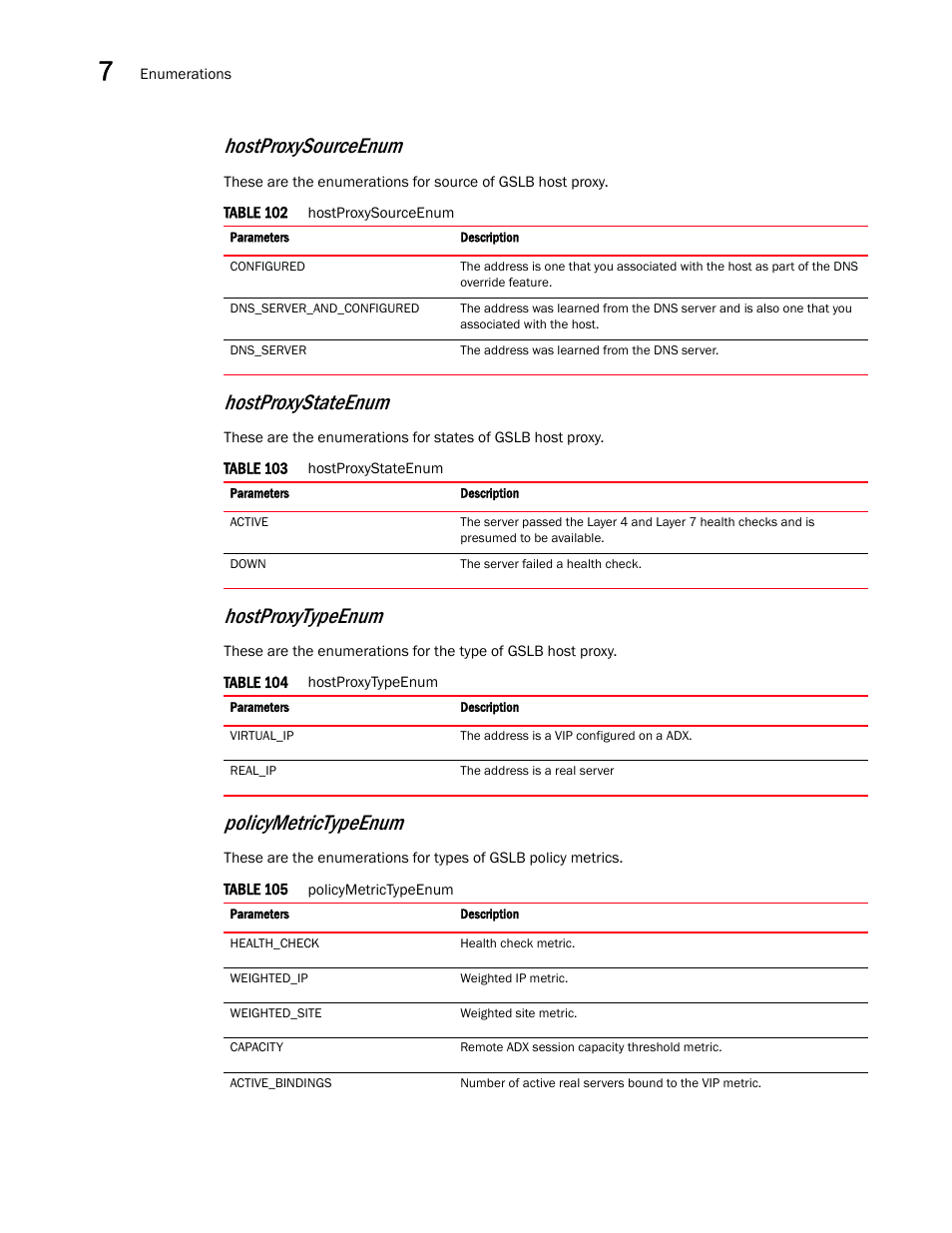 Policymetrictypeenum, Hostproxysourceenum, Hostproxystateenum | Hostproxytypeenum | Brocade Virtual ADX XML API Programmer’s Guide (Supporting ADX v03.1.00) User Manual | Page 738 / 878