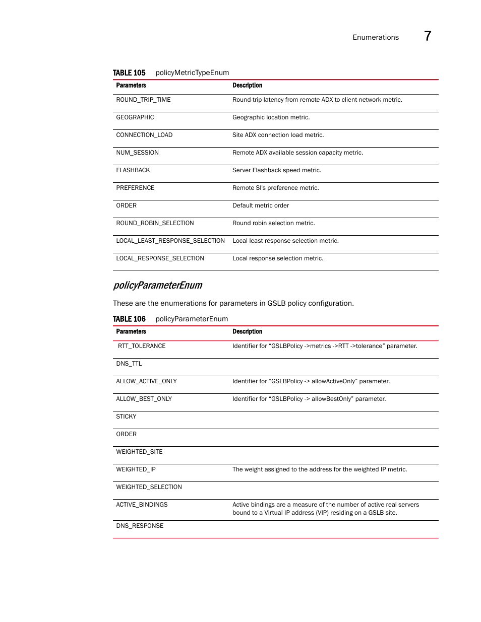 Policyparameterenum | Brocade Virtual ADX XML API Programmer’s Guide (Supporting ADX v03.1.00) User Manual | Page 739 / 878