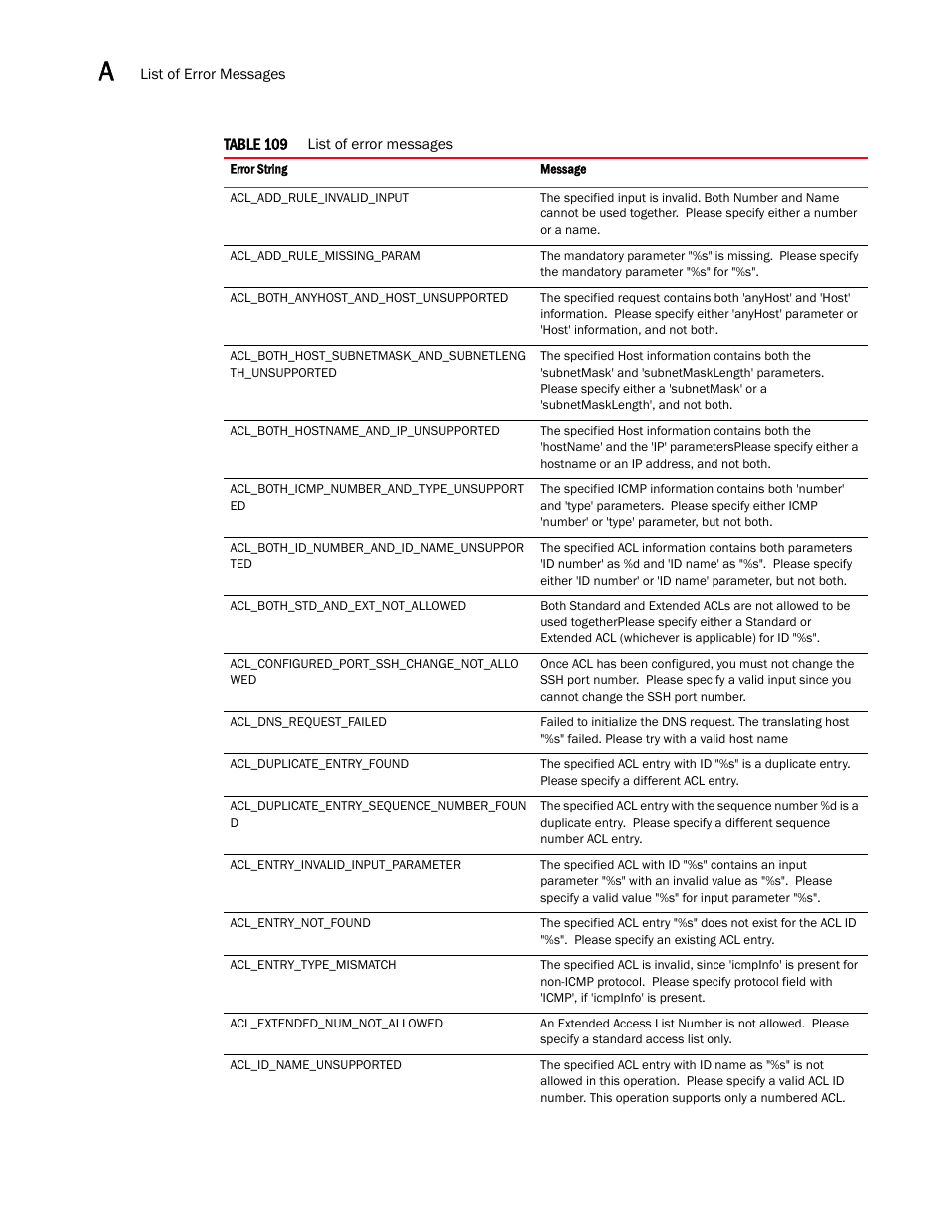 Brocade Virtual ADX XML API Programmer’s Guide (Supporting ADX v03.1.00) User Manual | Page 742 / 878