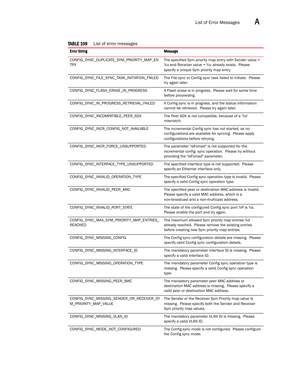 Brocade Virtual ADX XML API Programmer’s Guide (Supporting ADX v03.1.00) User Manual | Page 745 / 878