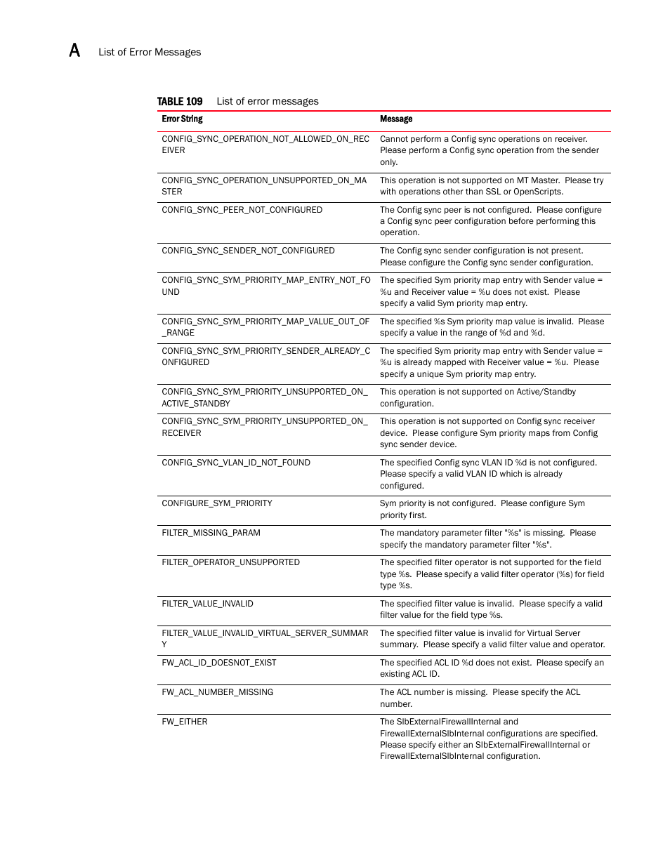 Brocade Virtual ADX XML API Programmer’s Guide (Supporting ADX v03.1.00) User Manual | Page 746 / 878