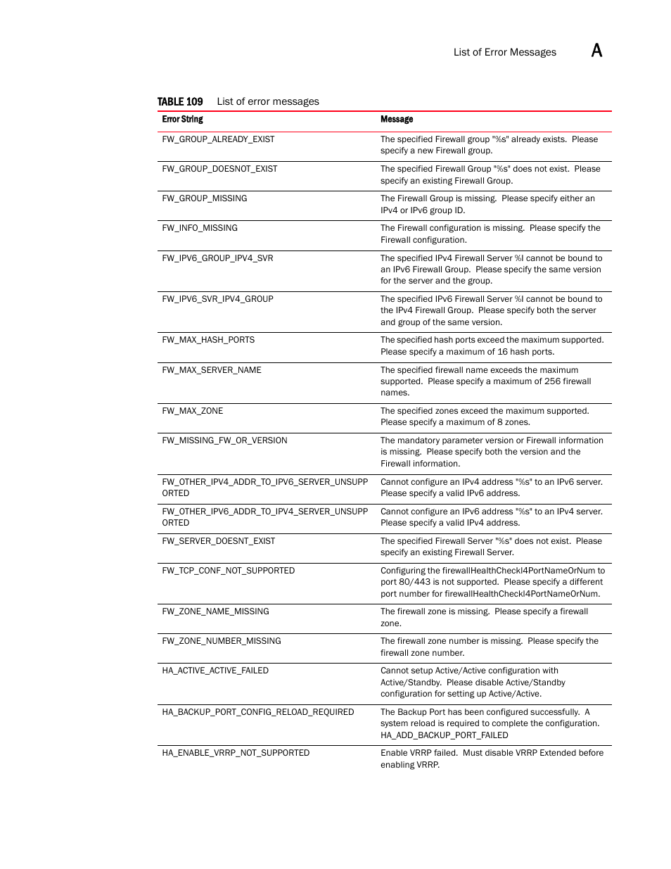 Brocade Virtual ADX XML API Programmer’s Guide (Supporting ADX v03.1.00) User Manual | Page 747 / 878