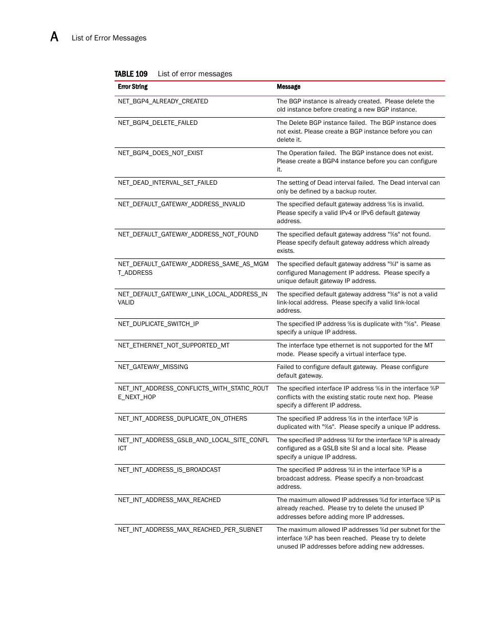 Brocade Virtual ADX XML API Programmer’s Guide (Supporting ADX v03.1.00) User Manual | Page 750 / 878