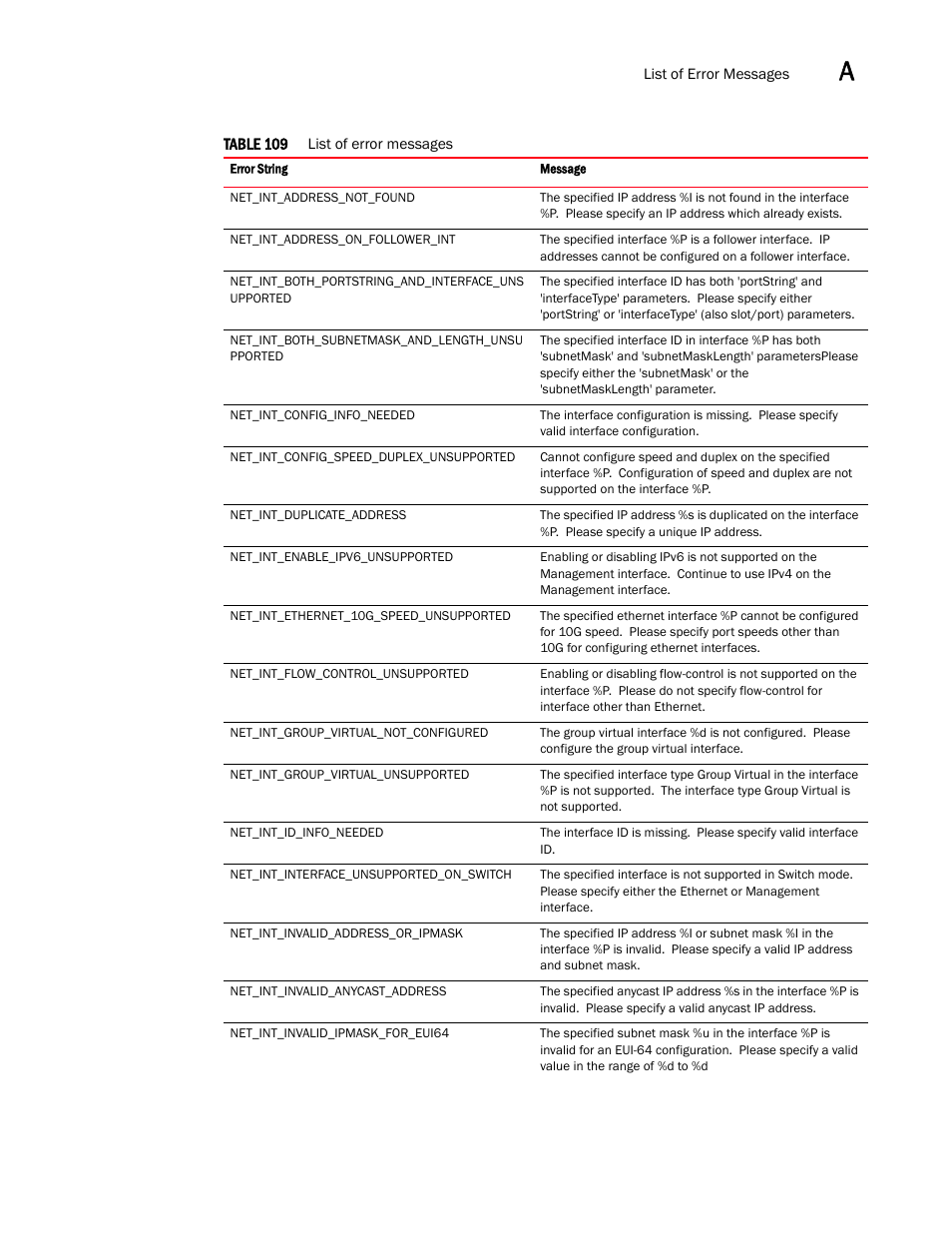 Brocade Virtual ADX XML API Programmer’s Guide (Supporting ADX v03.1.00) User Manual | Page 751 / 878