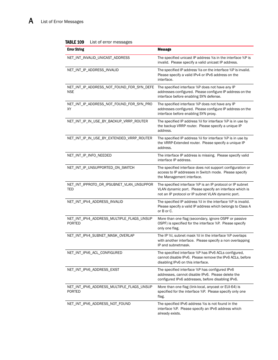 Brocade Virtual ADX XML API Programmer’s Guide (Supporting ADX v03.1.00) User Manual | Page 752 / 878