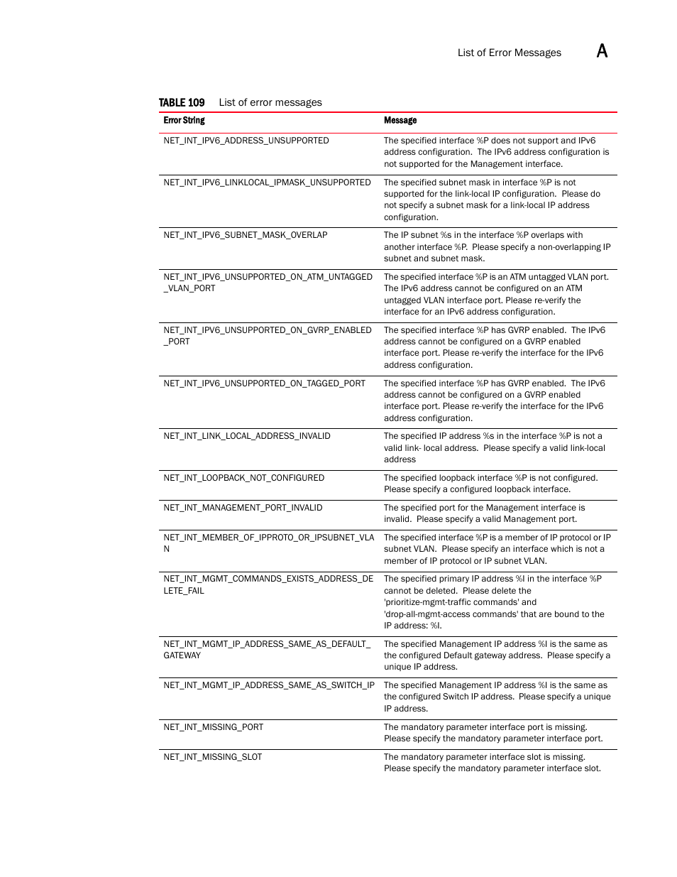 Brocade Virtual ADX XML API Programmer’s Guide (Supporting ADX v03.1.00) User Manual | Page 753 / 878