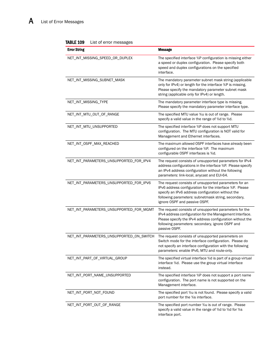 Brocade Virtual ADX XML API Programmer’s Guide (Supporting ADX v03.1.00) User Manual | Page 754 / 878