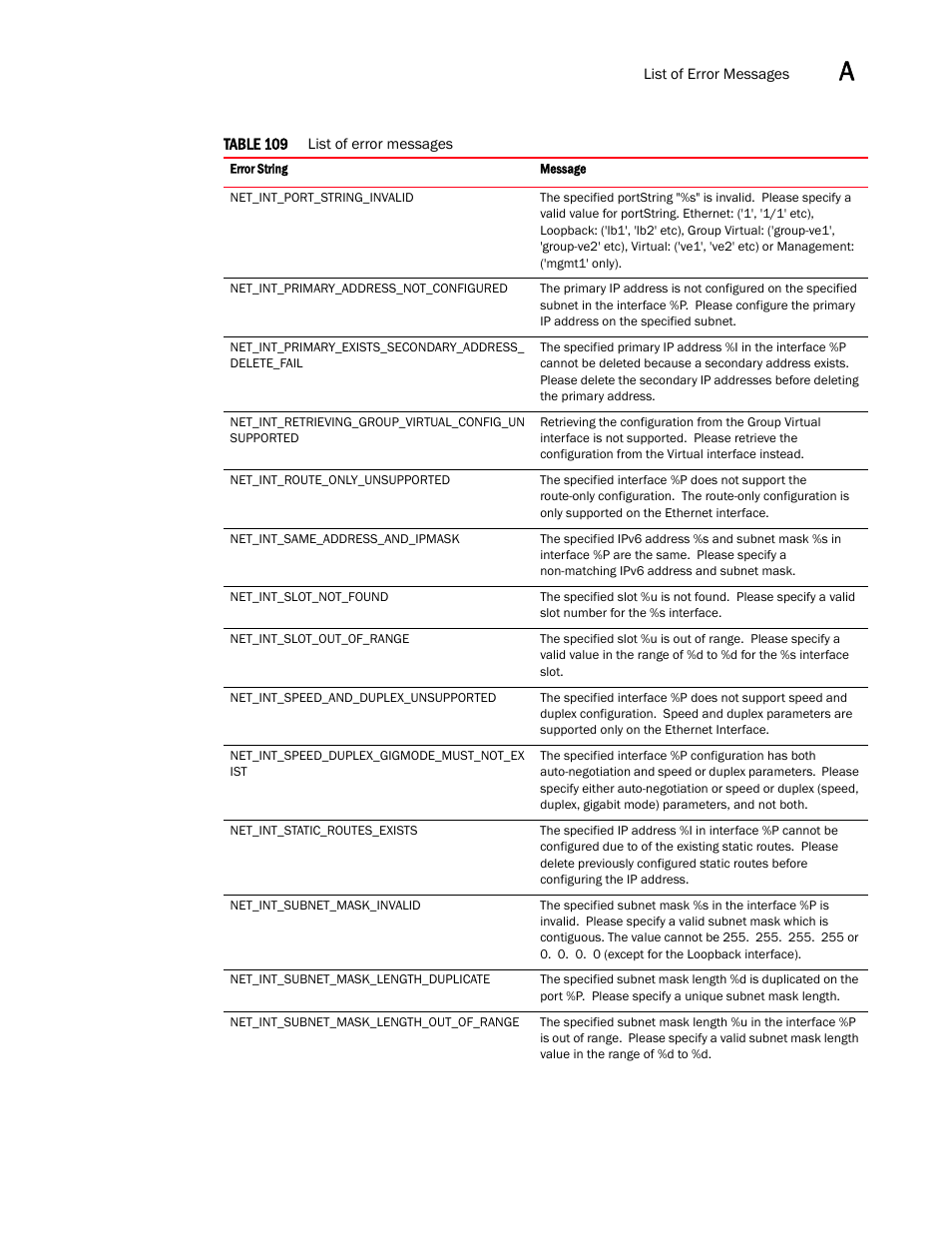 Brocade Virtual ADX XML API Programmer’s Guide (Supporting ADX v03.1.00) User Manual | Page 755 / 878