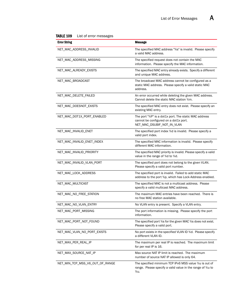 Brocade Virtual ADX XML API Programmer’s Guide (Supporting ADX v03.1.00) User Manual | Page 759 / 878