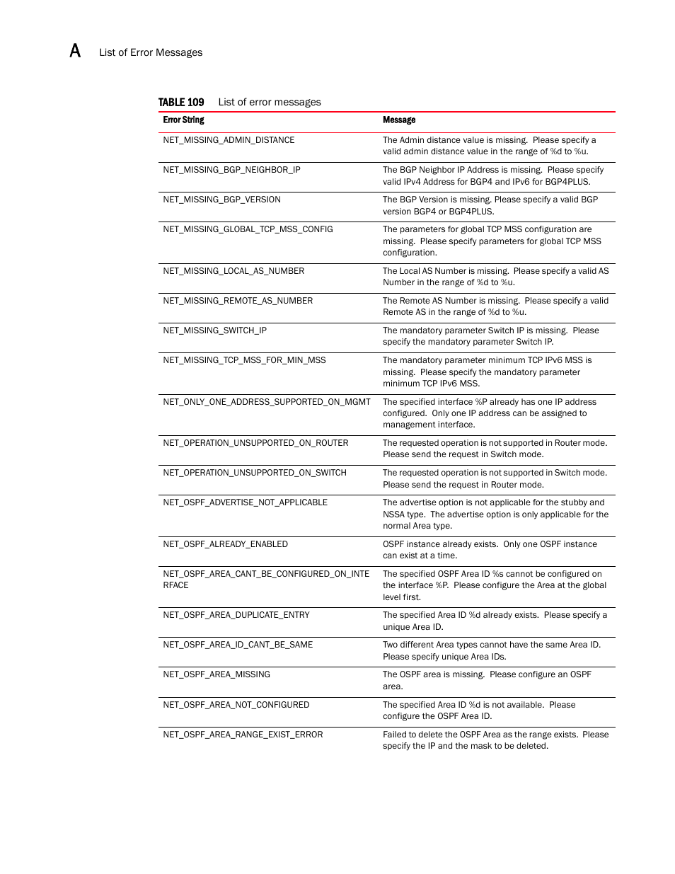 Brocade Virtual ADX XML API Programmer’s Guide (Supporting ADX v03.1.00) User Manual | Page 760 / 878