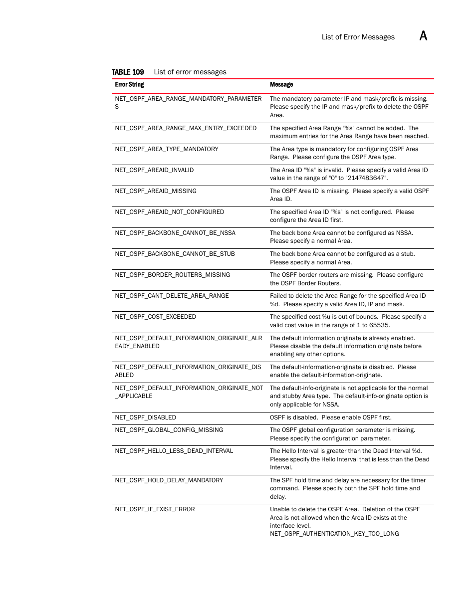 Brocade Virtual ADX XML API Programmer’s Guide (Supporting ADX v03.1.00) User Manual | Page 761 / 878