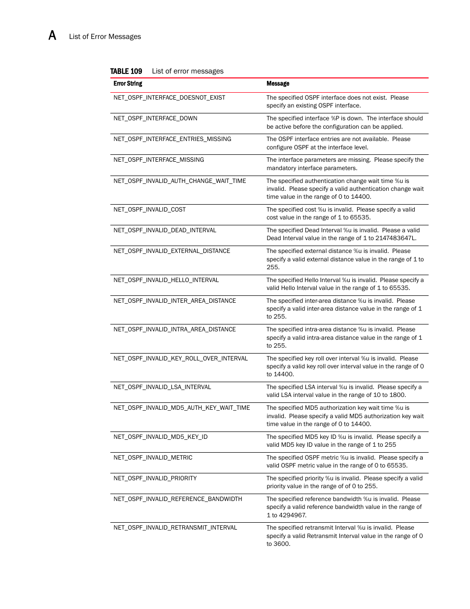 Brocade Virtual ADX XML API Programmer’s Guide (Supporting ADX v03.1.00) User Manual | Page 762 / 878