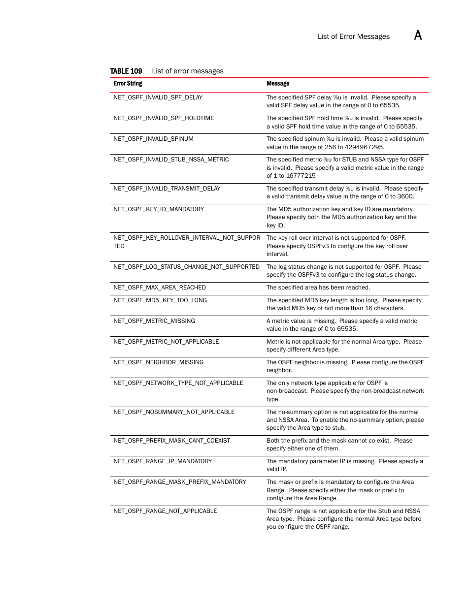 Brocade Virtual ADX XML API Programmer’s Guide (Supporting ADX v03.1.00) User Manual | Page 763 / 878