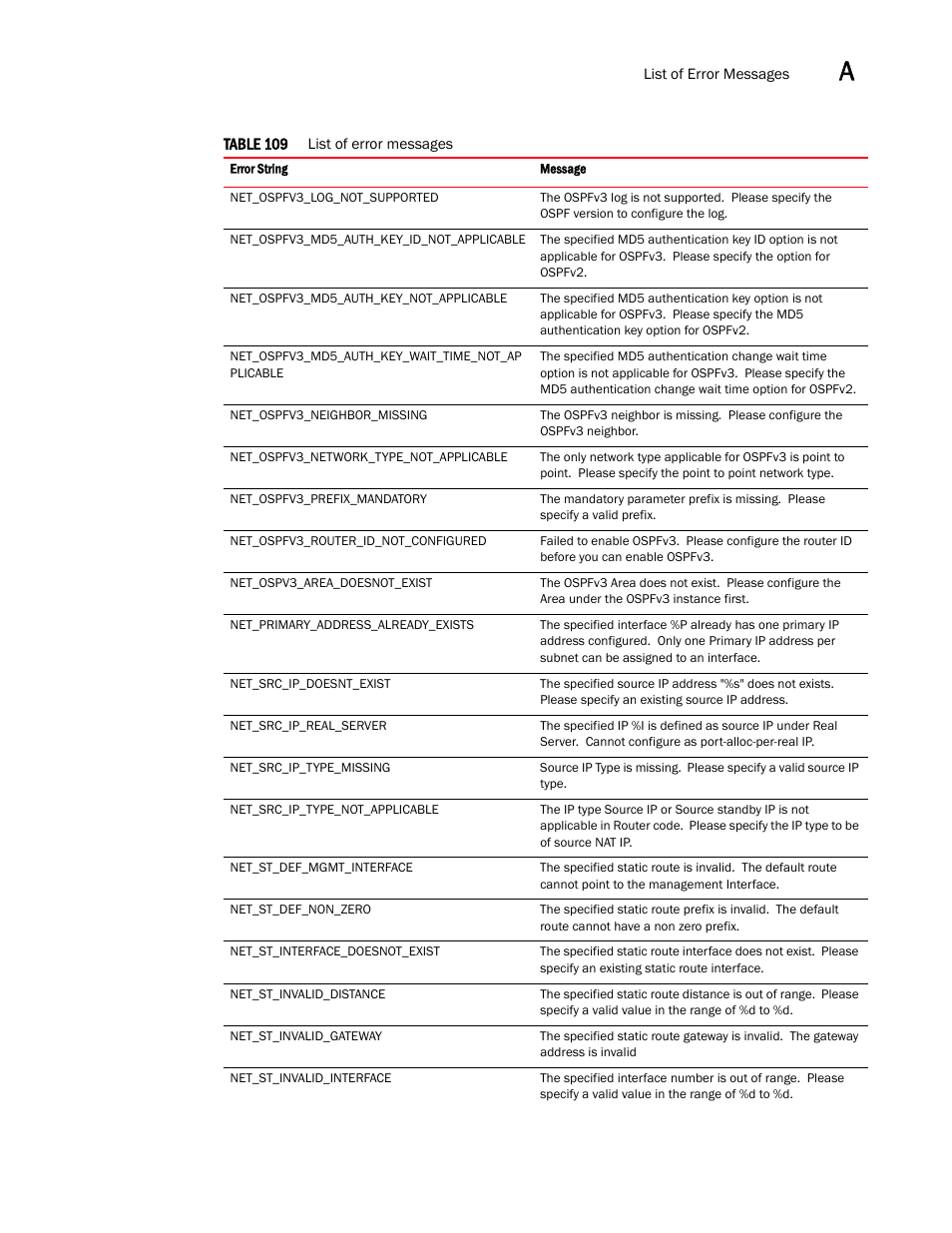 Brocade Virtual ADX XML API Programmer’s Guide (Supporting ADX v03.1.00) User Manual | Page 765 / 878