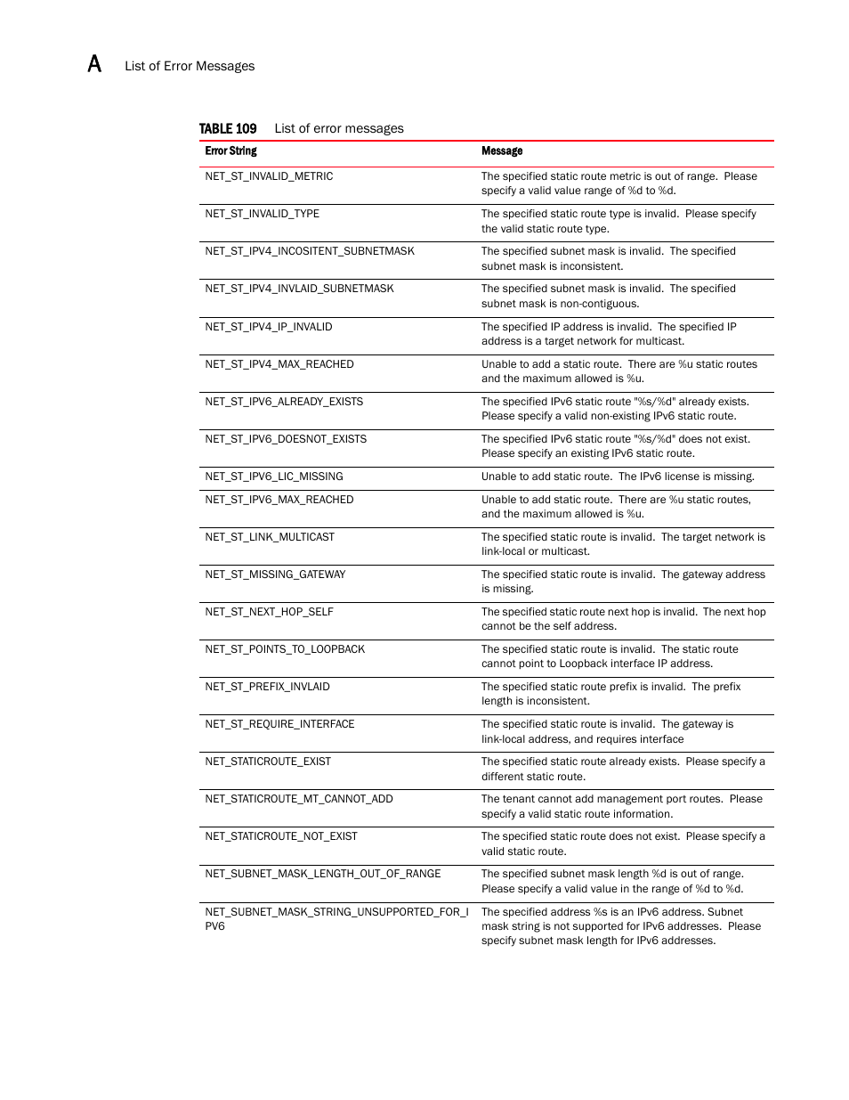 Brocade Virtual ADX XML API Programmer’s Guide (Supporting ADX v03.1.00) User Manual | Page 766 / 878