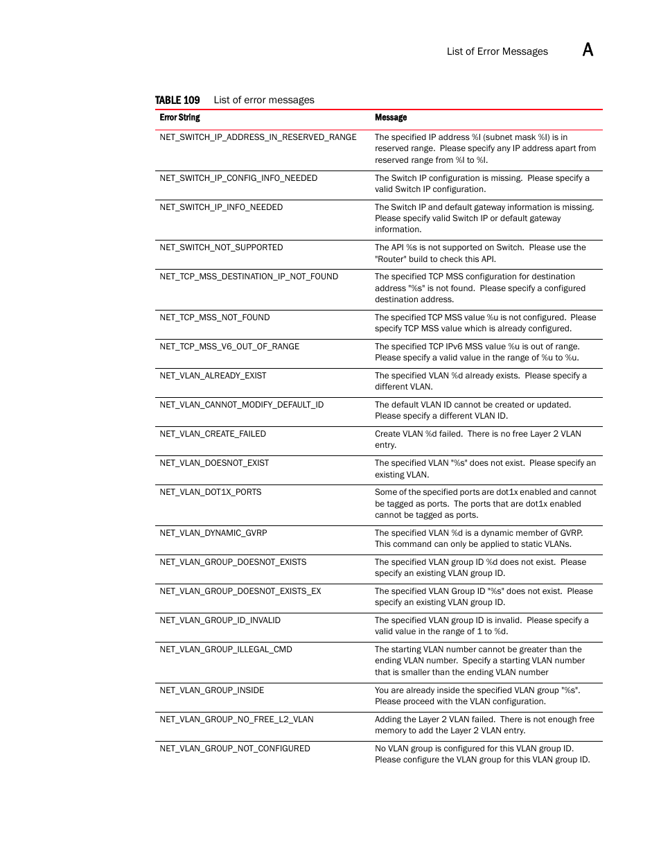 Brocade Virtual ADX XML API Programmer’s Guide (Supporting ADX v03.1.00) User Manual | Page 767 / 878
