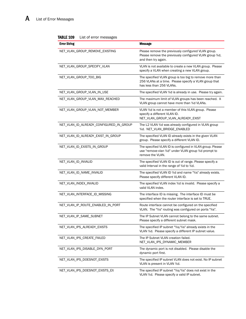 Brocade Virtual ADX XML API Programmer’s Guide (Supporting ADX v03.1.00) User Manual | Page 768 / 878