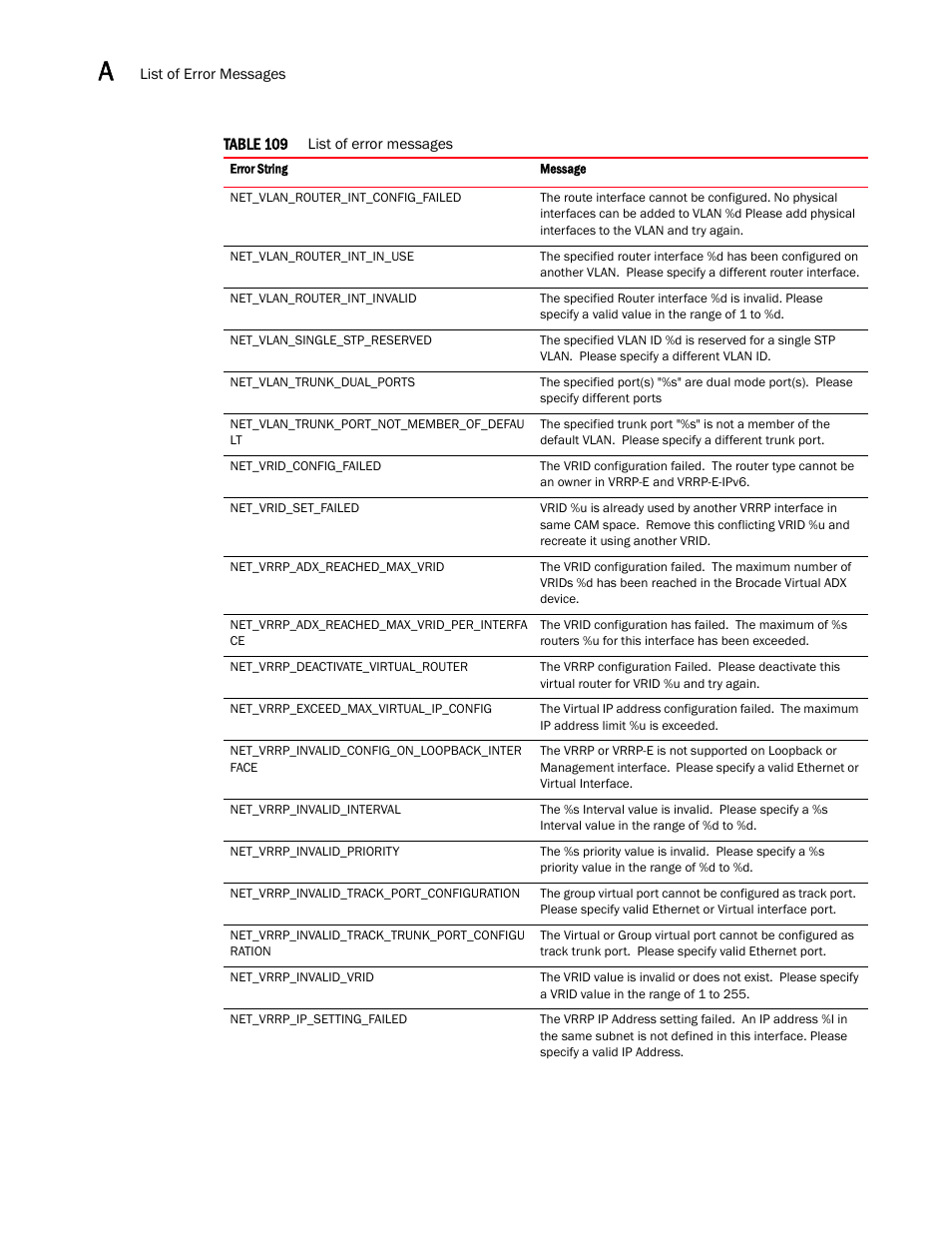 Brocade Virtual ADX XML API Programmer’s Guide (Supporting ADX v03.1.00) User Manual | Page 770 / 878