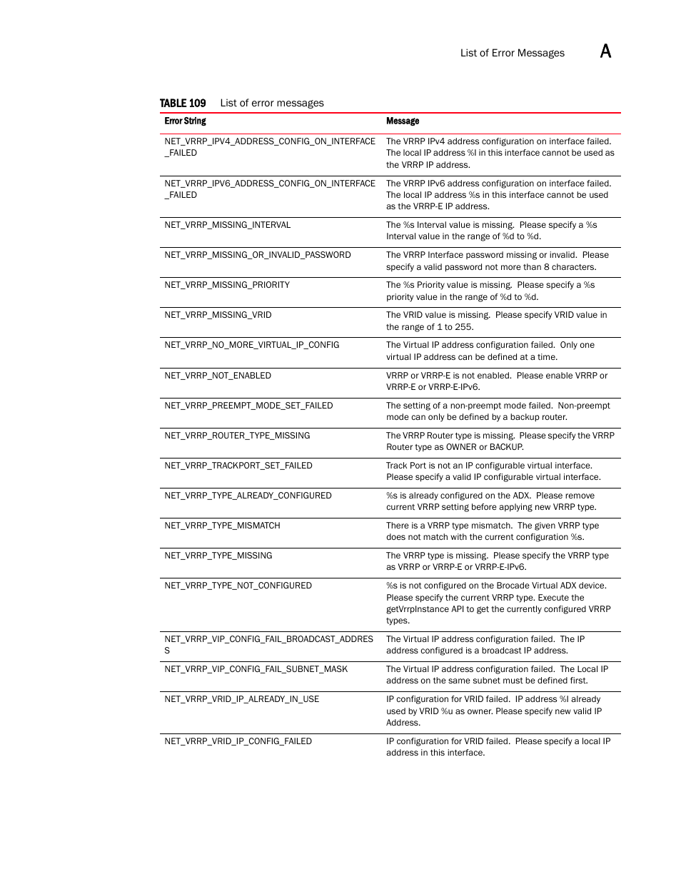 Brocade Virtual ADX XML API Programmer’s Guide (Supporting ADX v03.1.00) User Manual | Page 771 / 878