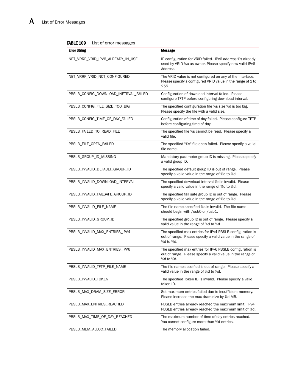 Brocade Virtual ADX XML API Programmer’s Guide (Supporting ADX v03.1.00) User Manual | Page 772 / 878