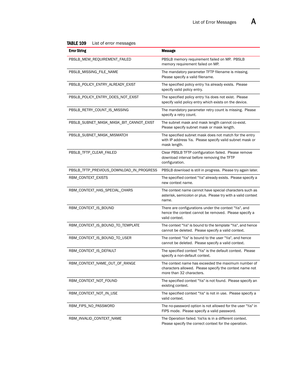 Brocade Virtual ADX XML API Programmer’s Guide (Supporting ADX v03.1.00) User Manual | Page 773 / 878