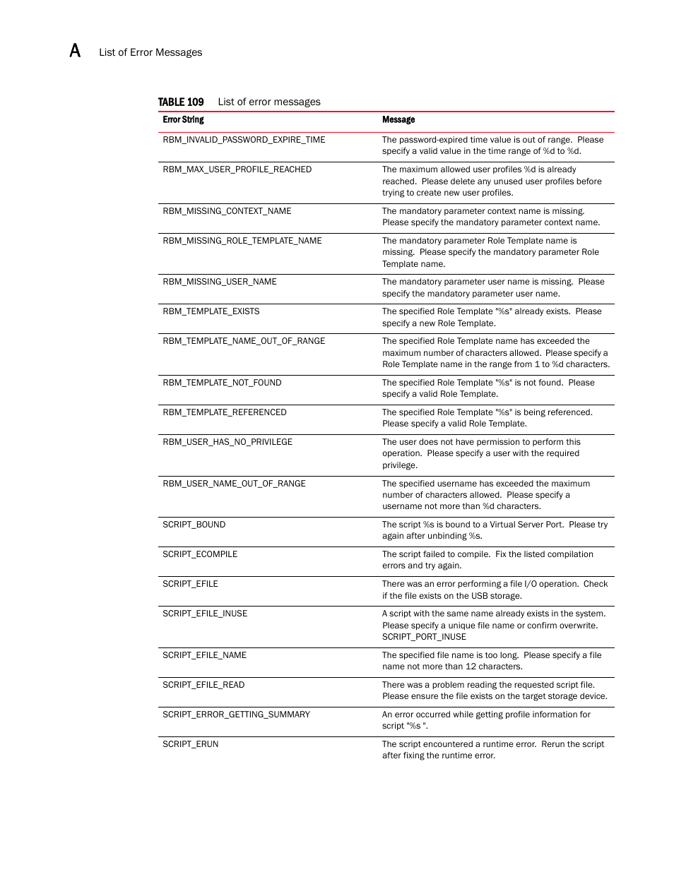 Brocade Virtual ADX XML API Programmer’s Guide (Supporting ADX v03.1.00) User Manual | Page 774 / 878