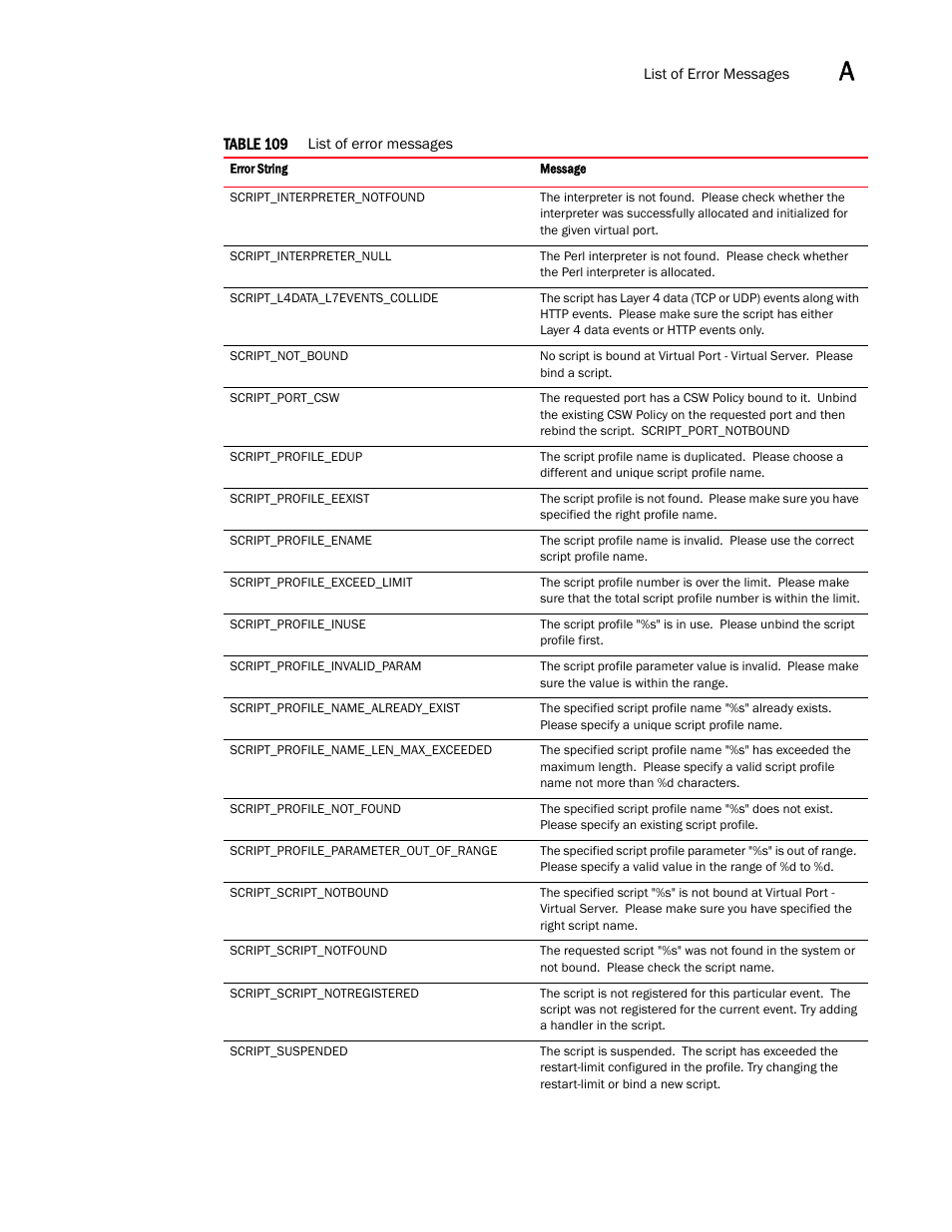 Brocade Virtual ADX XML API Programmer’s Guide (Supporting ADX v03.1.00) User Manual | Page 775 / 878