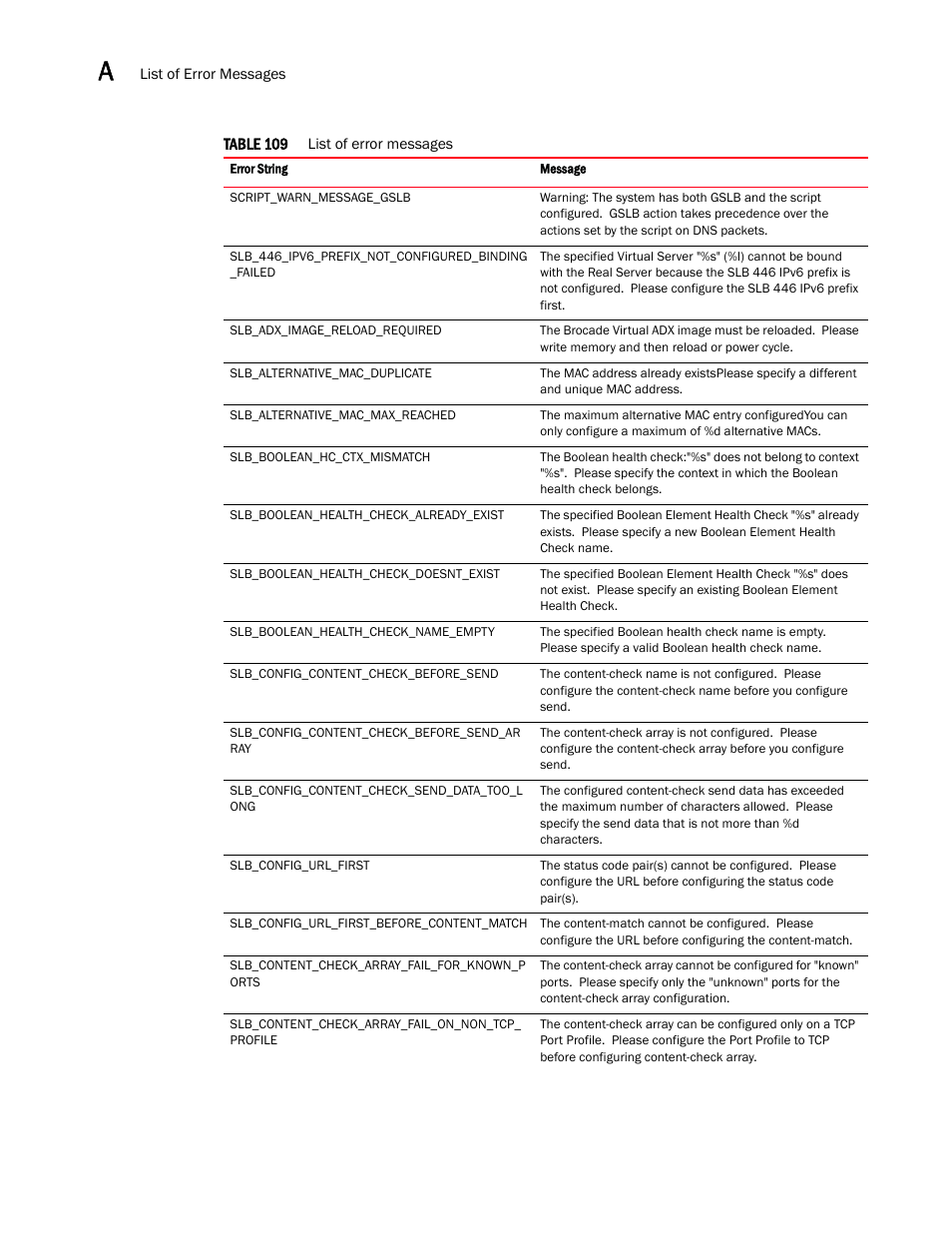 Brocade Virtual ADX XML API Programmer’s Guide (Supporting ADX v03.1.00) User Manual | Page 776 / 878